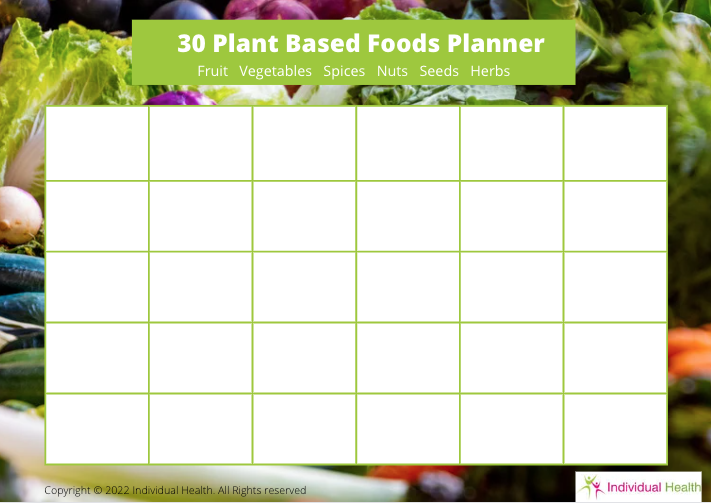 Plant based food chart